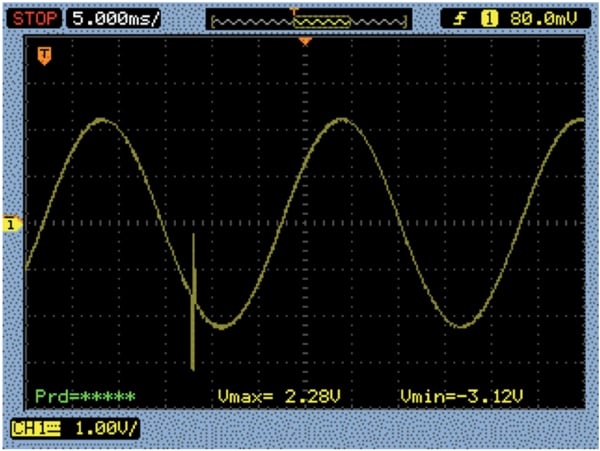 Power spike due to stepper motor interfering with A/D-sampling Figure 4: Power spike due to stepper motor interfering with A/D-sampling.